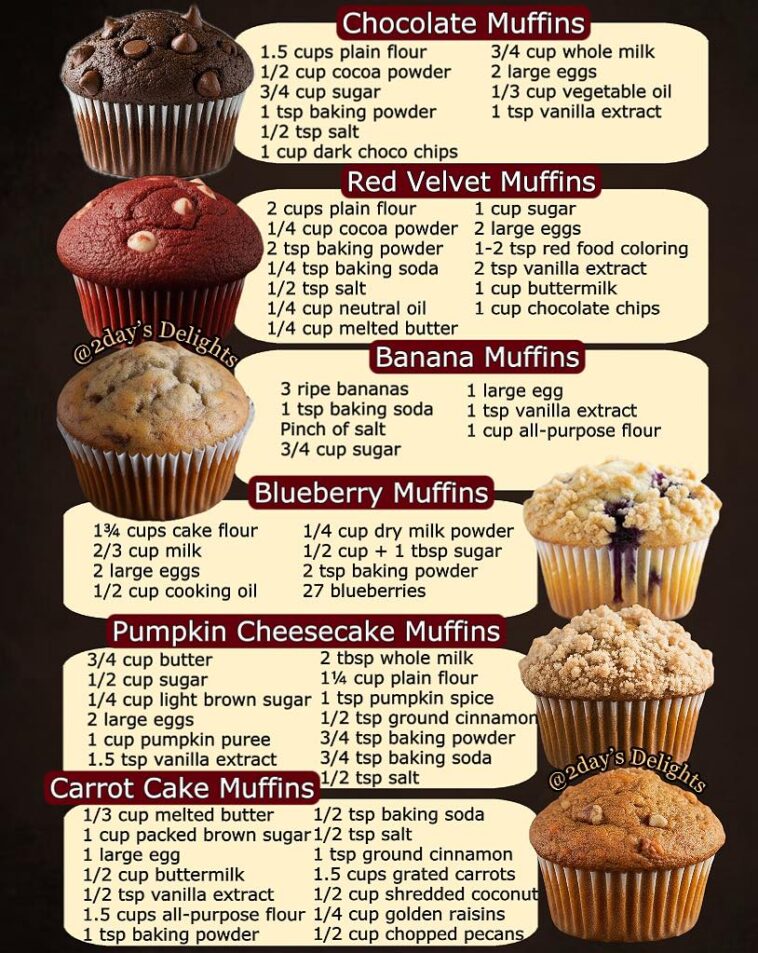 Muffin Recipes to Swoon Over